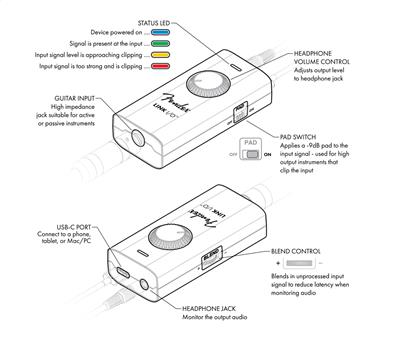 Fender® Link I/O™6