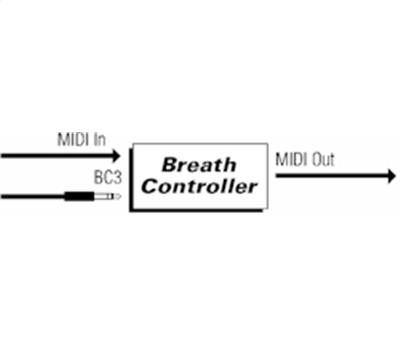 MIDI Solutions Breath Controller2