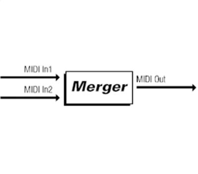 MIDI Solutions Merger2
