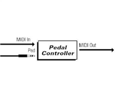 MIDI Solutions Pedal Controller2