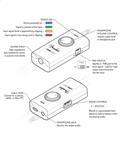 Fender® Link I/O™